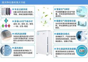 濰潤空氣凈化器KJZ 430 全方位守護(hù)室內(nèi)空氣健康，誠邀技術(shù)合作