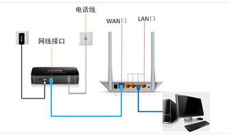 TP-LINK TL-WR5600無線路由器密碼與電腦有線連接設(shè)置全攻略